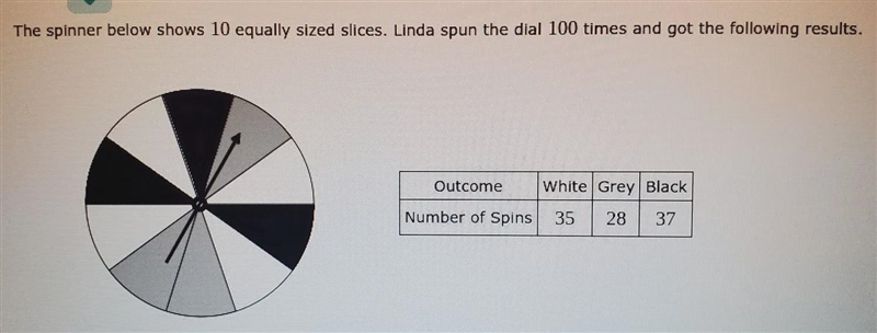 the spinner below shows 10 equally size slices. linda spun the dial 100 times and-example-1