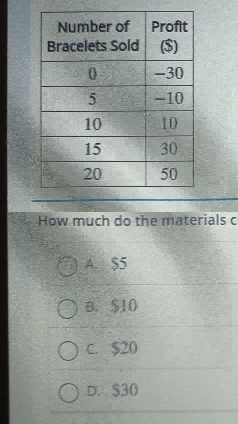 is the answer B if not what is the answer and how is that the answer.Valerie makes-example-1