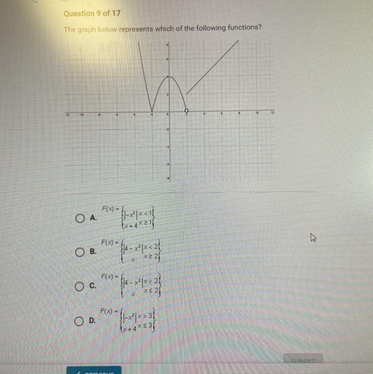 The graph below represents which of the following functions? -12 -10 OA. OB. O C. D-example-1