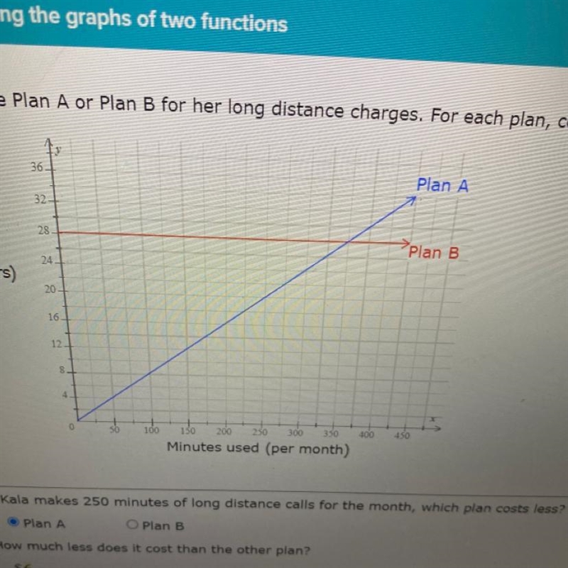 Kala can choose plan A or plan B For her long-distance charges. For each plan, cost-example-1