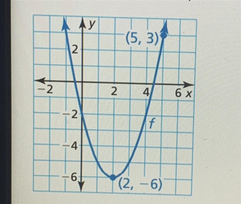 PLS HELP 30 POINTS The graph represents a quadratic function. Write an equation of-example-1