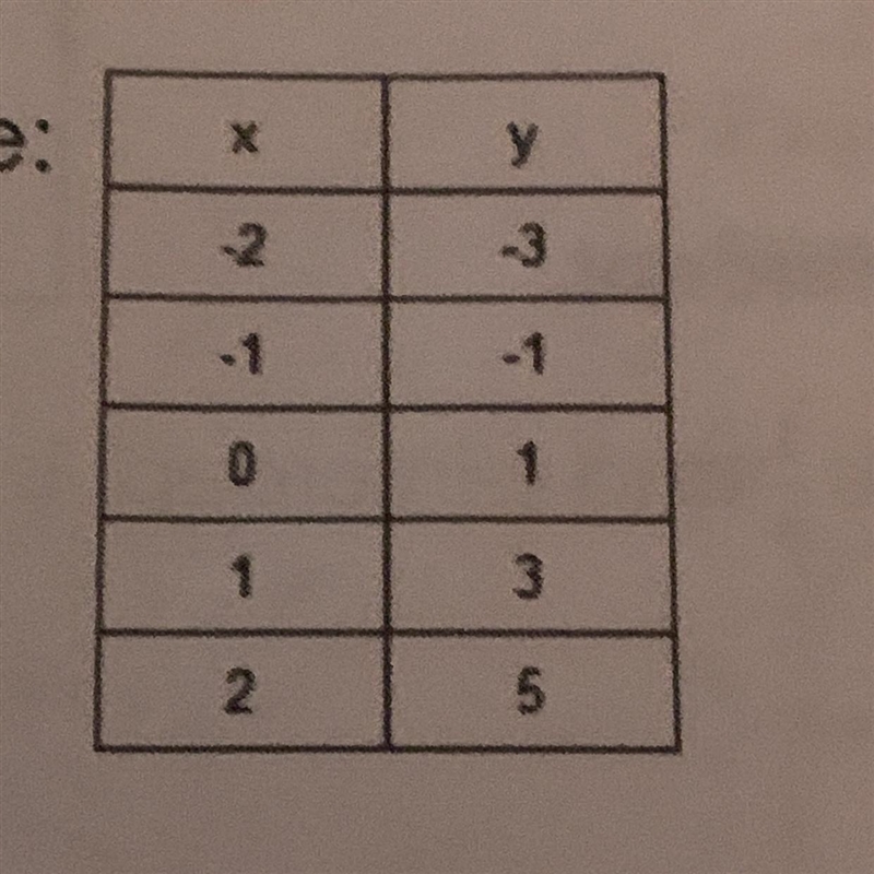 What is the y-intercept ??? Please show step by step!!-example-1