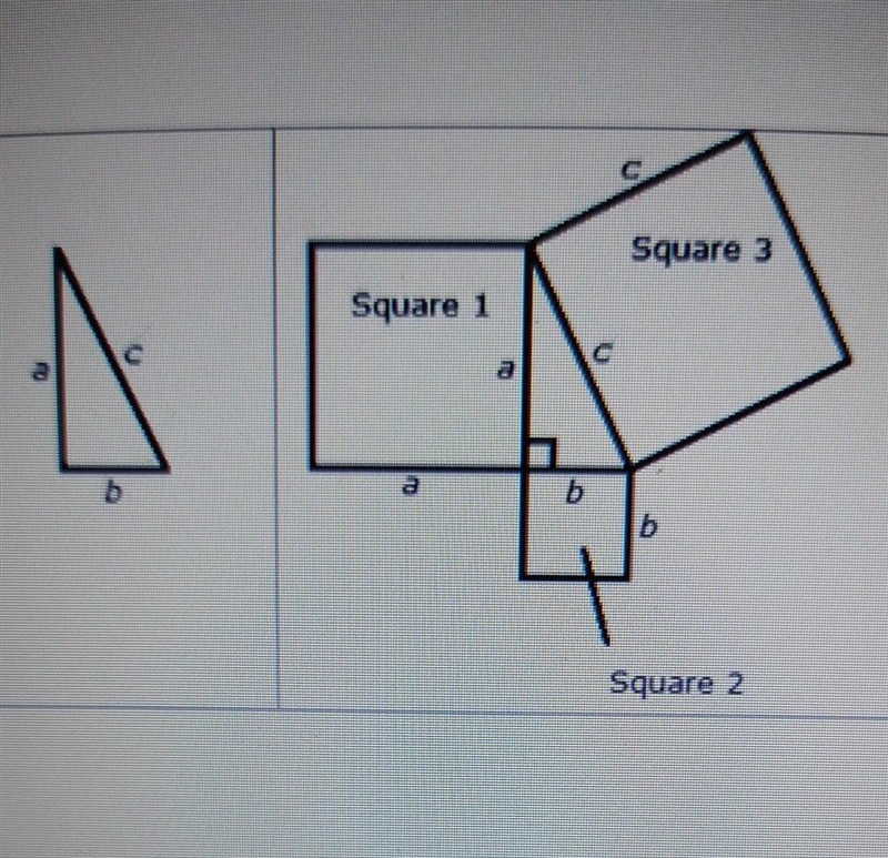 using the pythagorean theorem what should be the relationship between the areas of-example-1