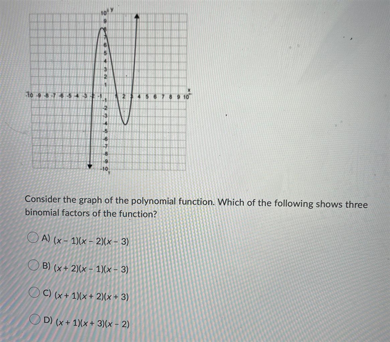 Consider the graph of the polynomial function. Which of the following shows three-example-1