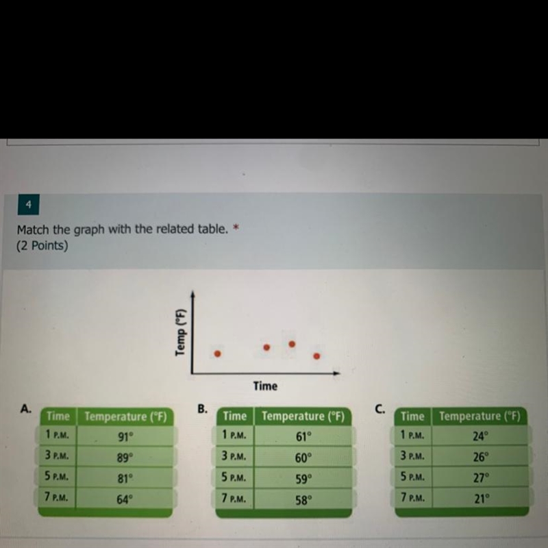 Match the graph with the related table-example-1