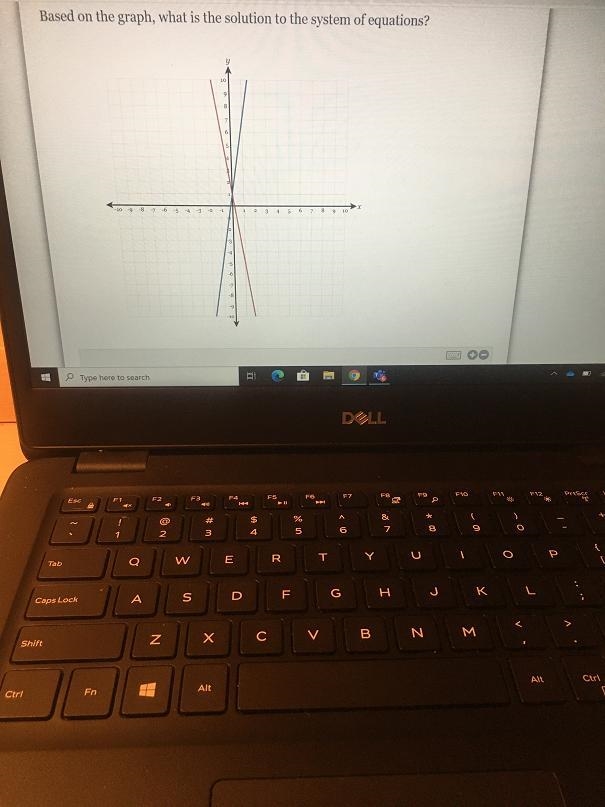 Based on the graph, what is the solution to the system of equations?-example-1