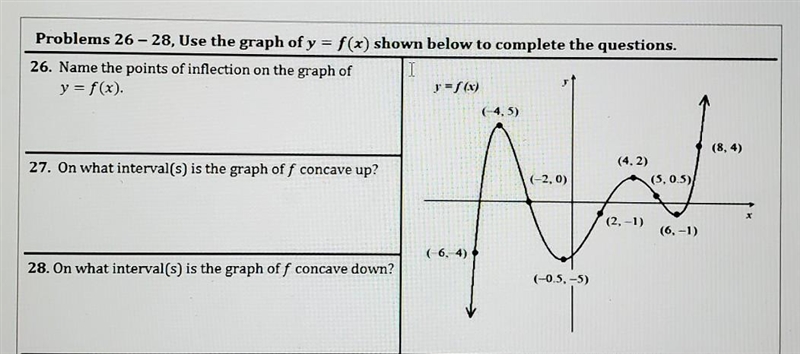 Problems 26 – 28. Use the graph of y = f(x) shown below to complete the questions-example-1