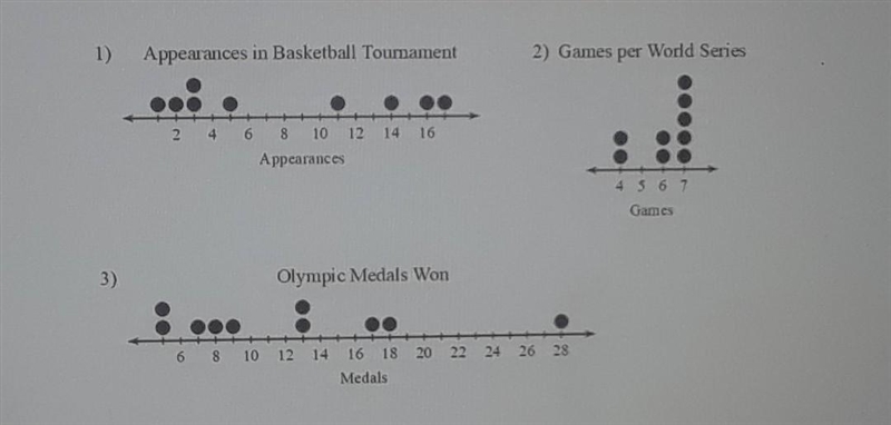 Directions: Find the Five number summary of each data set.-example-1