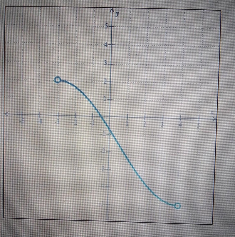 For my practice review I have to write the domain and range of g in interval notation-example-1