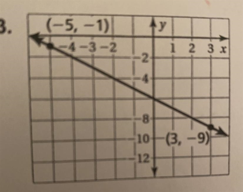 How would you get the equation of the line in slope-intercept form?-example-1