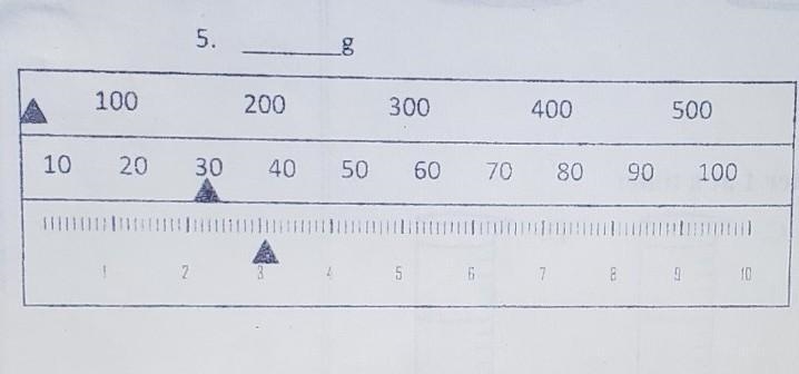 It has to be in grams on the scale i know it it 33.1 but i dont know about the hundreds-example-1