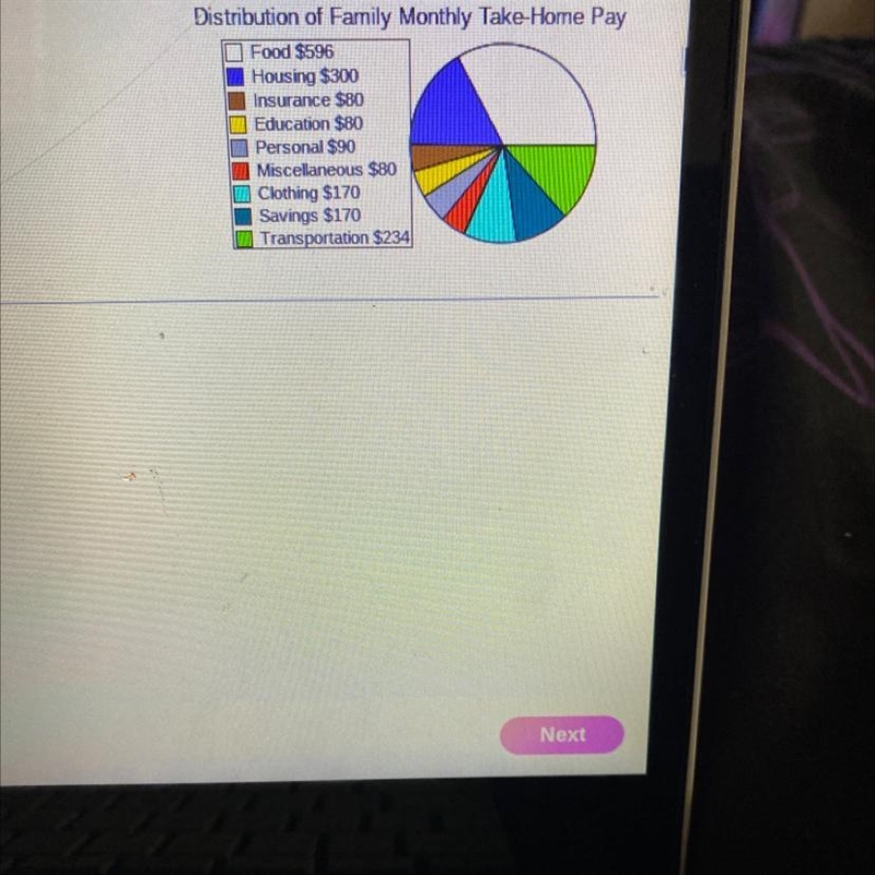 The family budget is illustrated in the figure to the night. What is the total takehome-example-1