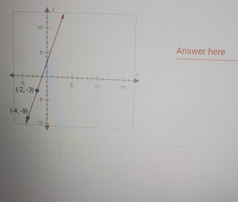 What is the slope of the line below? If necessary, enter your answer as afraction-example-1