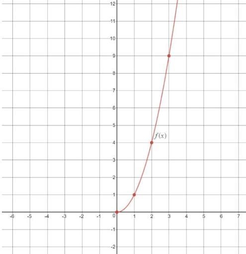 Given the function f(x) shown, sketch the graph of f(x-2)-example-1