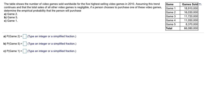 The table shows the number of video games sold worldwide for the five highest-selling-example-1