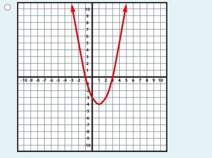 Instructions: Determine the correctly sketched graph that matches the scenario.-example-4