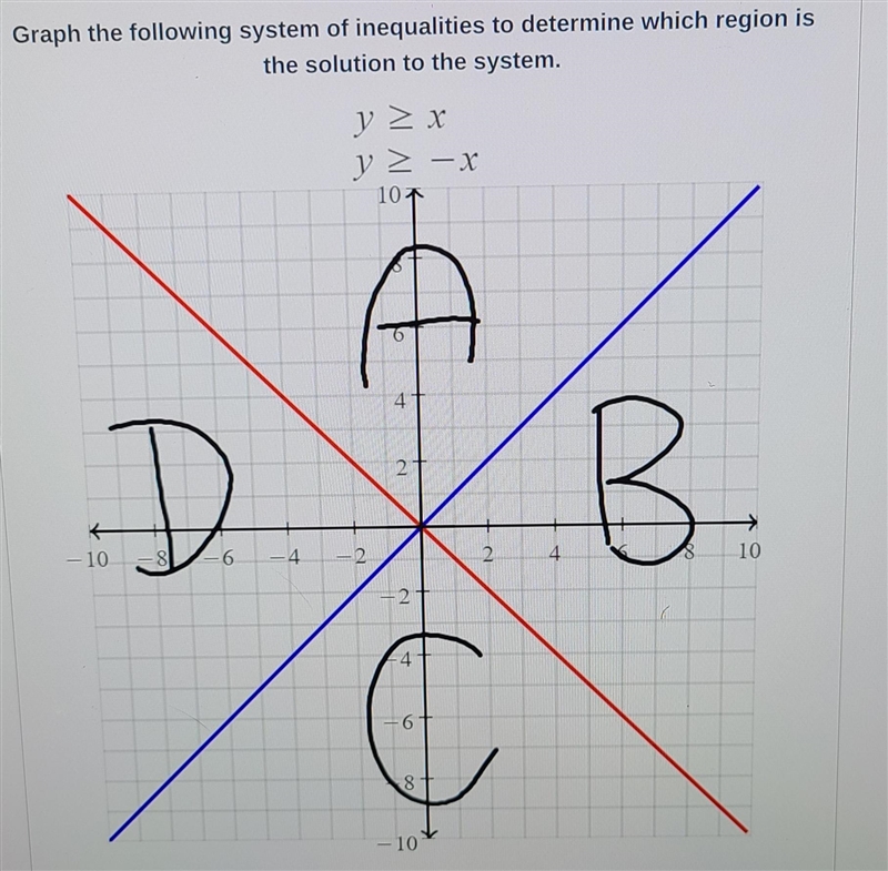 Could you please quickly check my answer? Graph the following system of inequalities-example-1