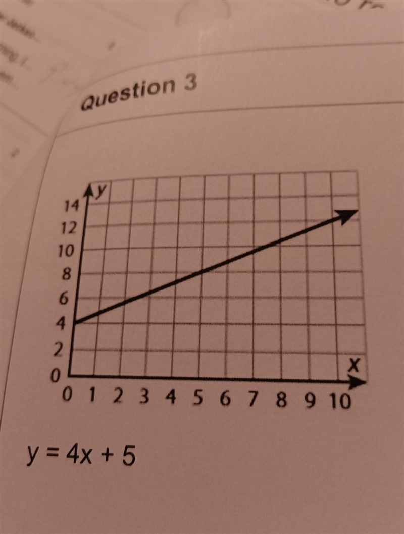 Determine if the equation given in slope-intercept form represents the graph. If the-example-1