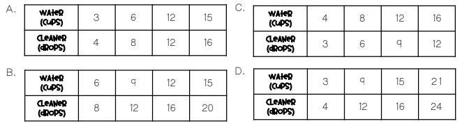 To make a cleaning solution, George mixes 3 cups of water to 4 drops of cleaner. Which-example-1