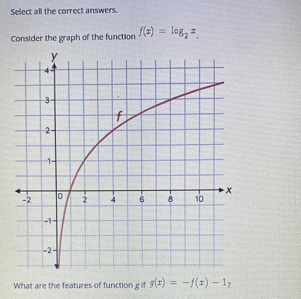 Select all the correct answers.Consider the graph of the function (=) = log, I.Y443212X-example-1