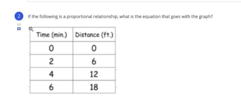 If the following is a proportional relationship, what is the equation that goes with-example-1