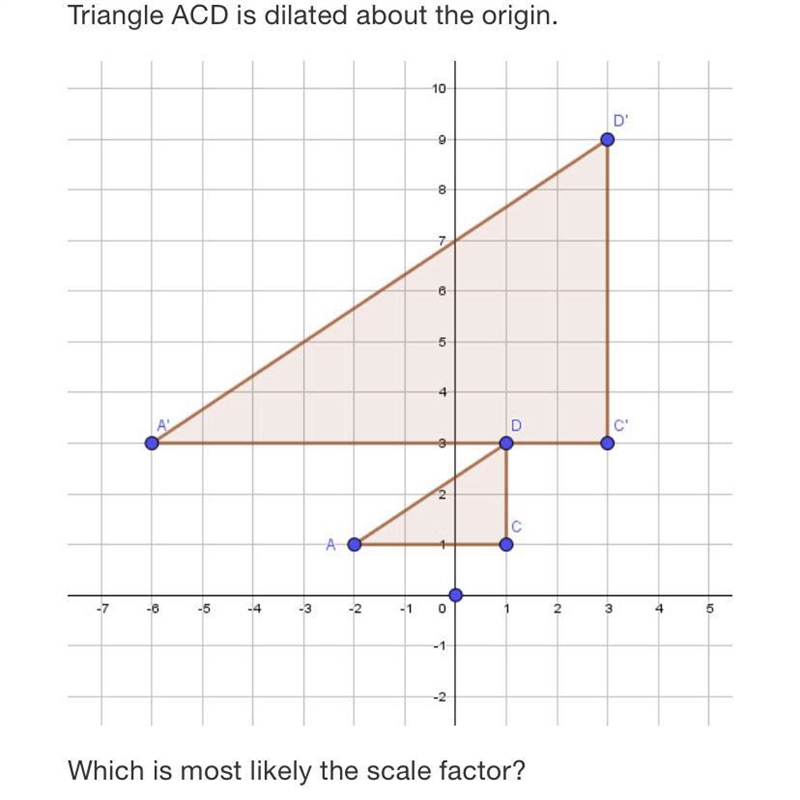 Triangle ACD is dilated about the origin.10D'987-854DC92СA-5-4-3-2-102- 1-2Which is-example-1