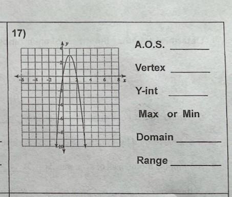 Use the graph to identify the axis of symmetry, vertex, y-int, max/min, domain and-example-1