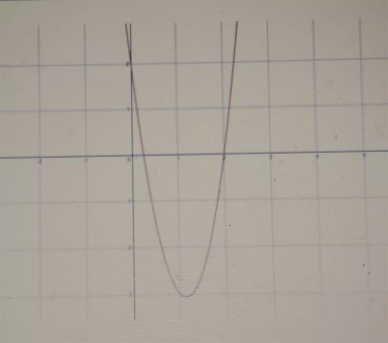 the graph of f(x) = 4x² - 9x + 2 is shown on the grid what are the zeros of f? A) 1/4 and-example-1