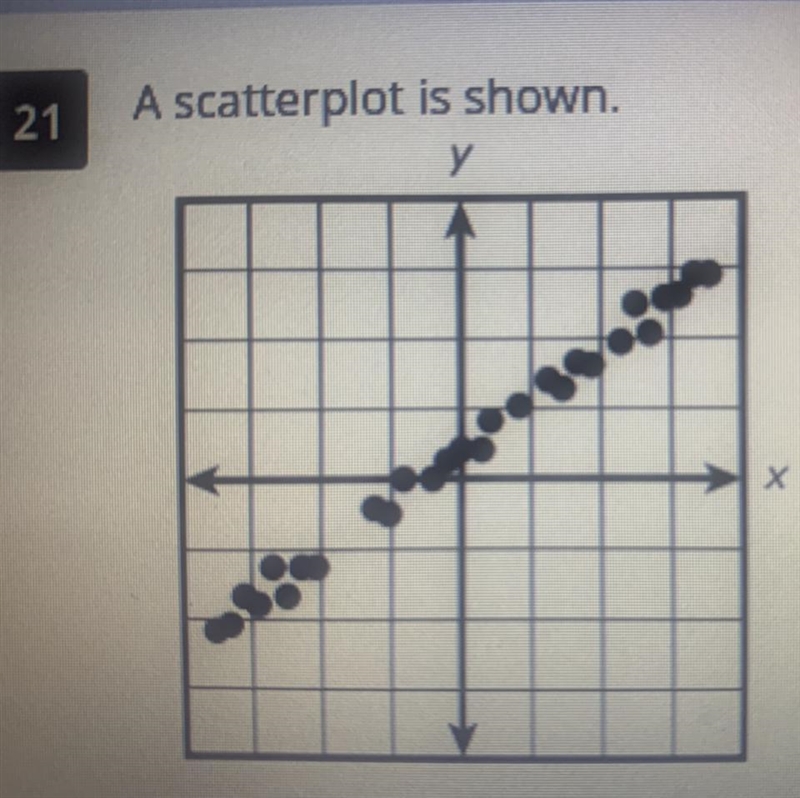 A scatter plot is shown. Which of the following most closely approximates the line-example-1