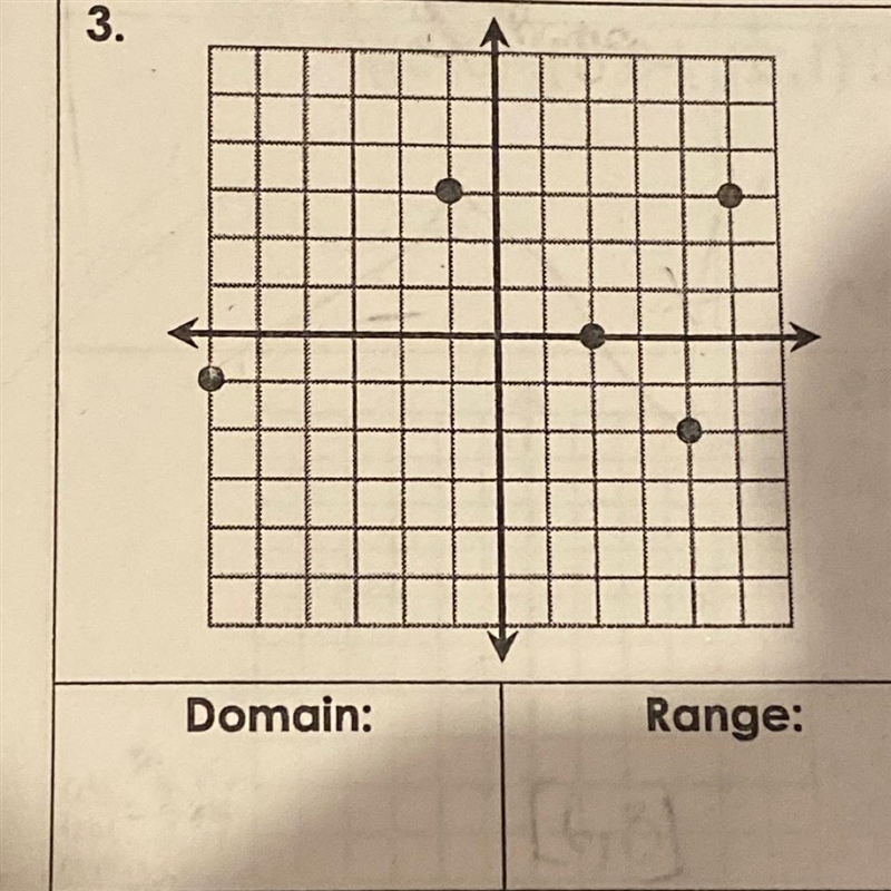 Identify the domain and range of the graph-example-1