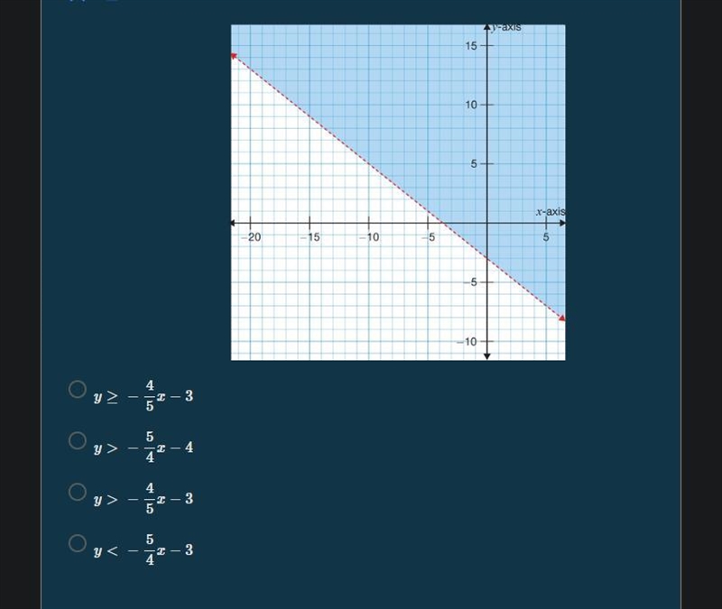 Choose the inequality represented in the graph. A. y ≥ -4/5x - 3 B. y > -5/4x - 4 C-example-1