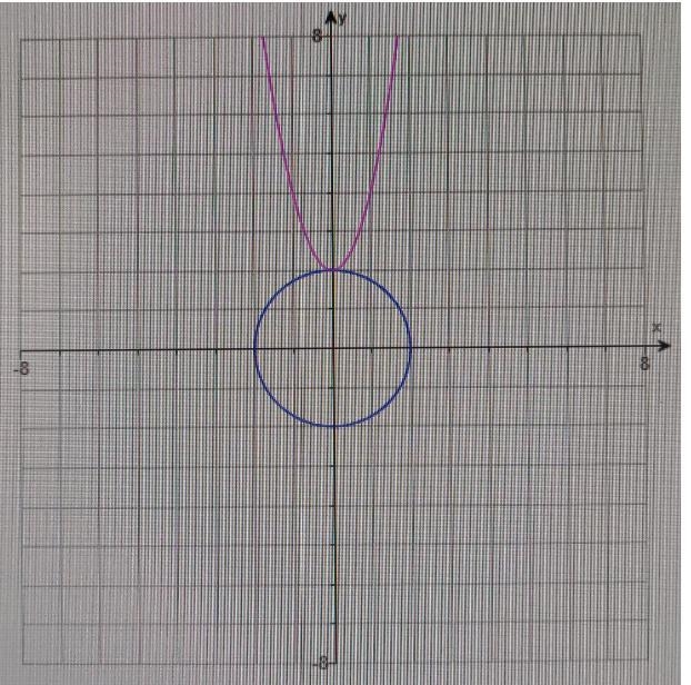 Draw a sketch of the two graphs described with the indicated number of points of intersection-example-1