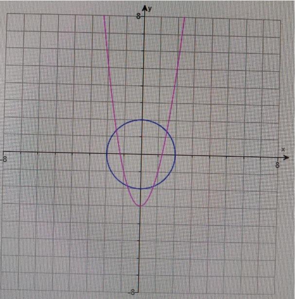 Draw a sketch of the two graphs described with the indicated number of points of intersection-example-3