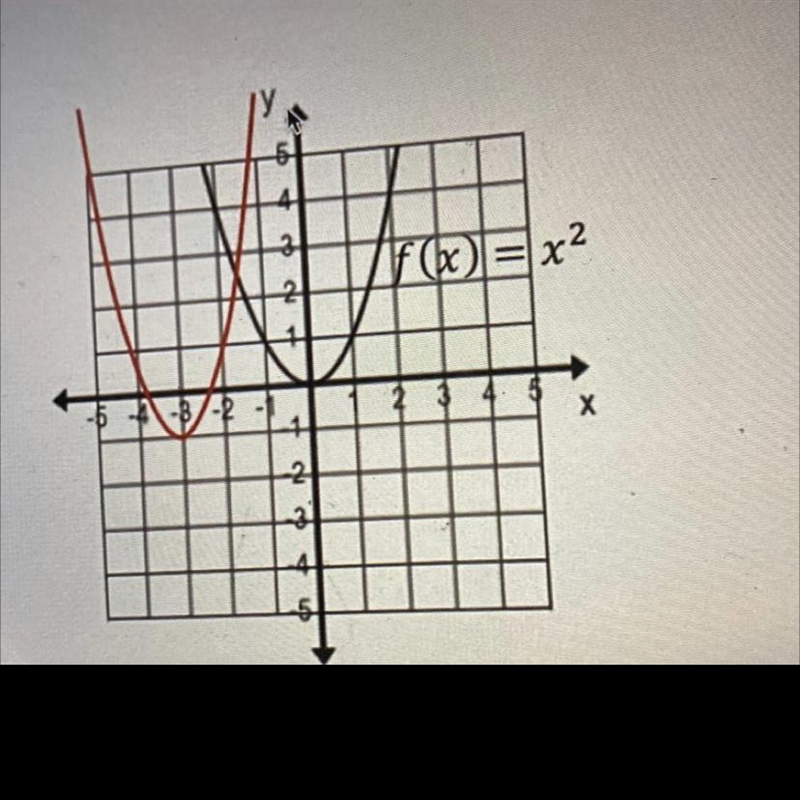 To the right is the graph of f(x) = x^2. The second graph, to the left of f(x) = x-example-1