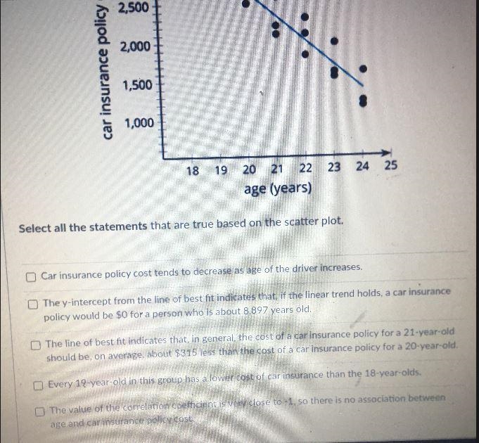 Twenty- one young men got a quote for the cost of a car insurance policy. The policy-example-2