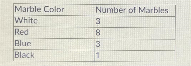 Dylan has a bag containing 15 marbles. The table below shows the number ofmarbles-example-1