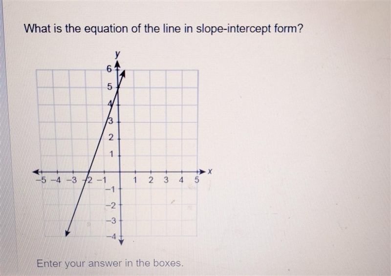 What is the equation of the line in slope-intercept form? ​-example-1