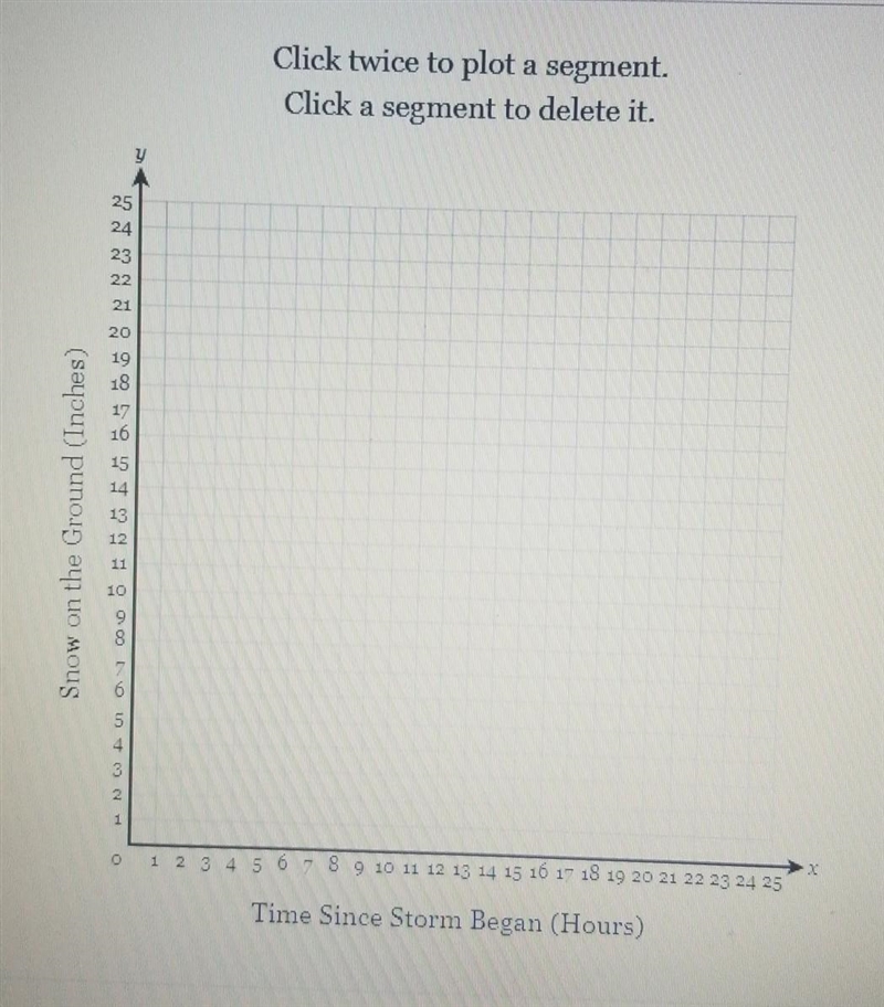 During a snowstorm, Grayson tracked the amount of snow on the ground. When the storm-example-1