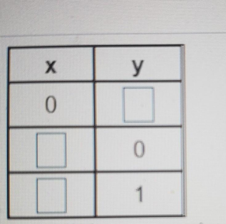 Complete the table of ordered pairs for the linear equation. 5x+8y=3-example-1