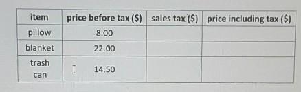 A city in Ohio, the sales rate is 7.25%. Complete the table to show the sales tax-example-1