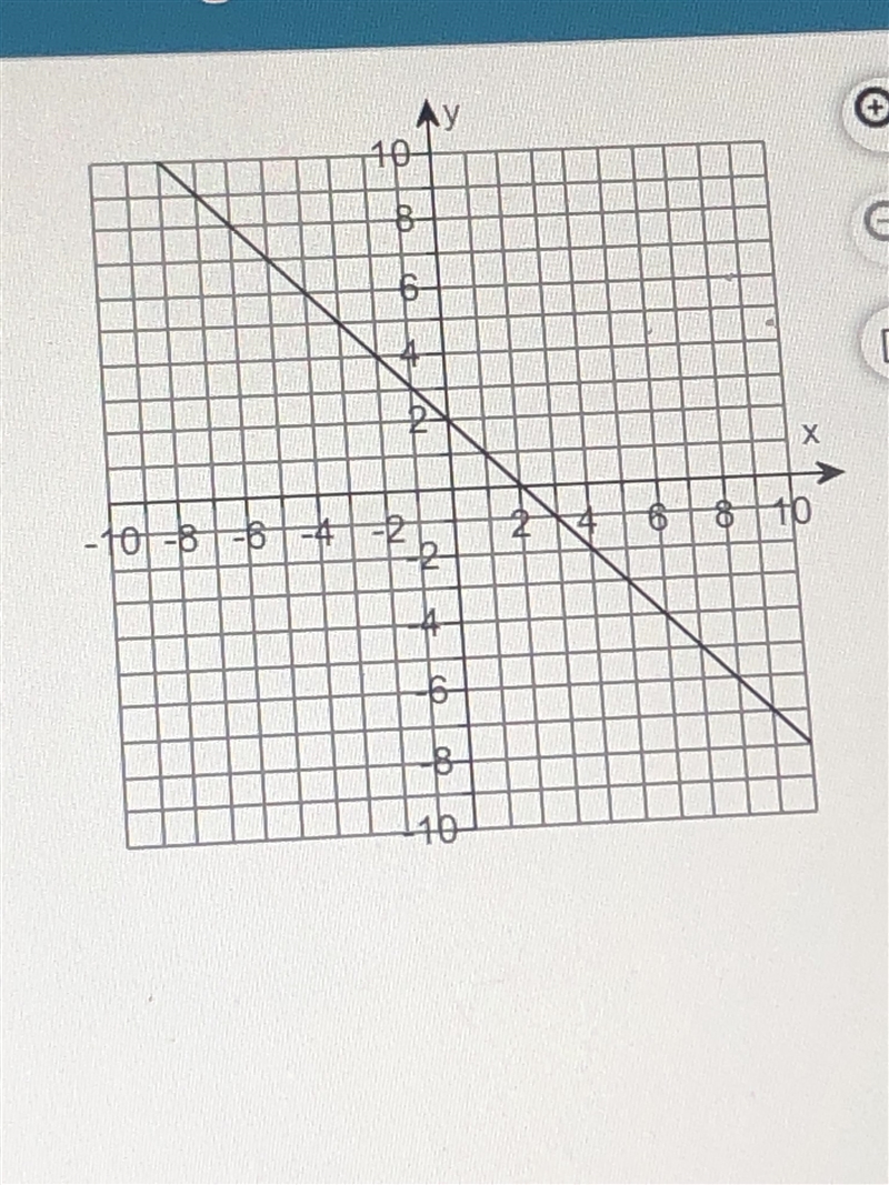 Using the​ graph, find the following values of the function. Select the correct choice-example-1