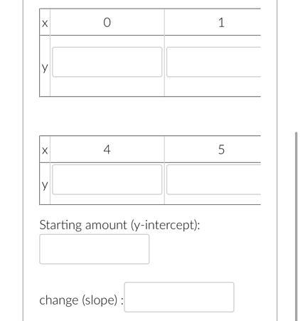 Complete the tables using the formula. Then, identify the starting amount and the-example-1