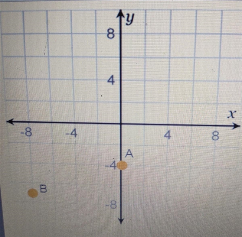 Which statements are true about the locations of points A and B? Select all that apply-example-1