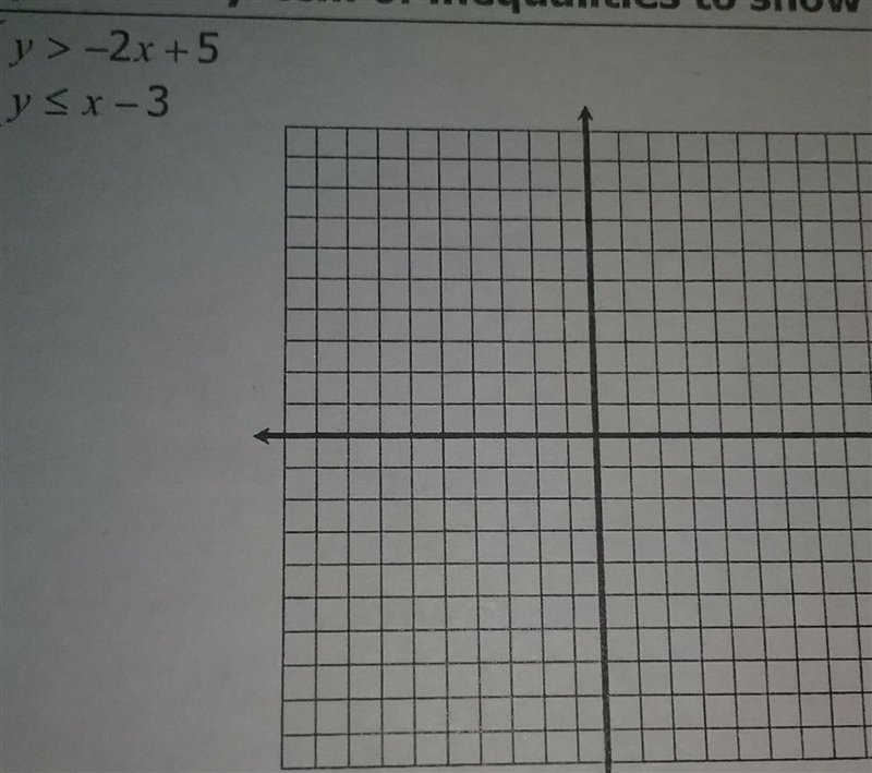 I need help graphing systems of inequalities and showing all the possible solutions-example-1