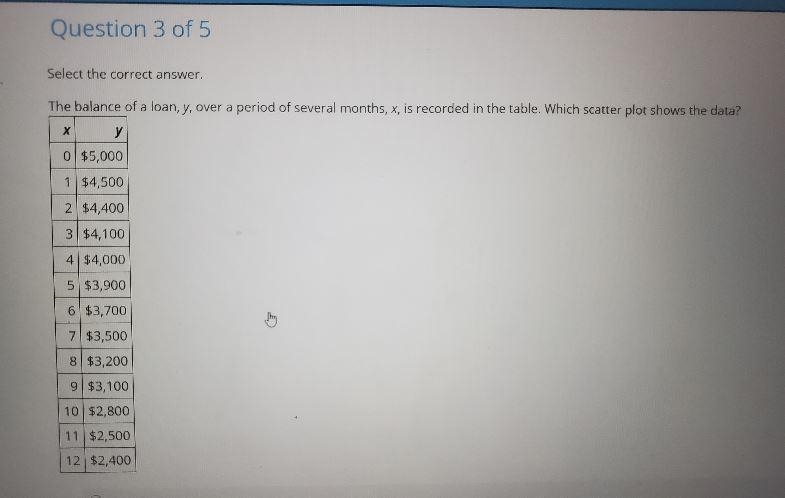 Select the correct answer.The balance of a loan, y, over a period of several months-example-1