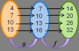 PLEASE HELP ME ANSWERING THIS QUESTION!! What is f(g(13))? A. 16 B. 26 C. 32 D. The-example-1