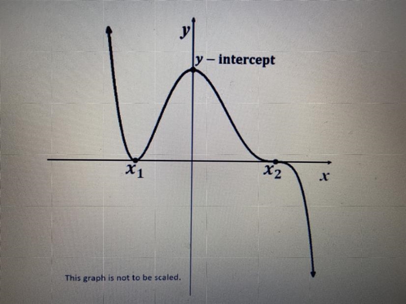 A quintic polynomial function (degree of five) with zeros x1=-4 (order 2), x2=5 (order-example-1