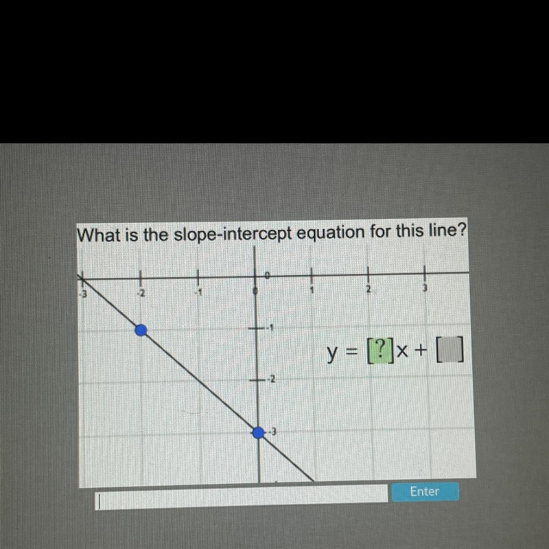 What is the slope-intercept equation for this line? y = [?]x + ( )-example-1