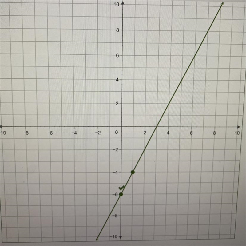 I am wondering how to find the x-intercept of a line with an equation of y= 2x - 6-example-1