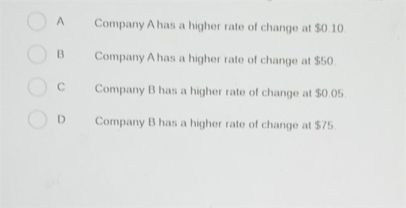 cell phone company A charges a fee of $50 per month plus an additional $0.10 for every-example-1